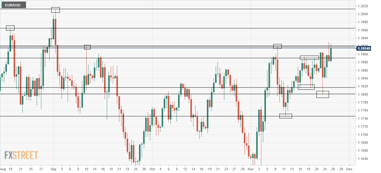 eurusd